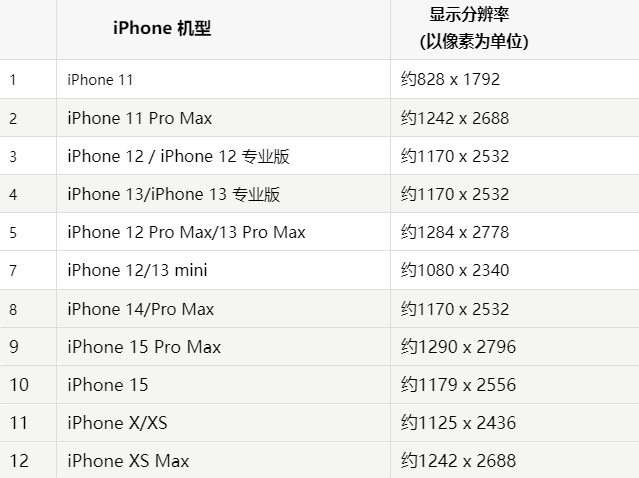 苹灵丘果维修分享iPhone主屏幕壁纸显得模糊怎么办