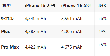 灵丘苹果16维修分享iPhone16/Pro系列机模再曝光