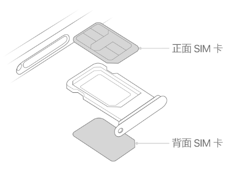 灵丘苹果15维修分享iPhone15出现'无SIM卡'怎么办 