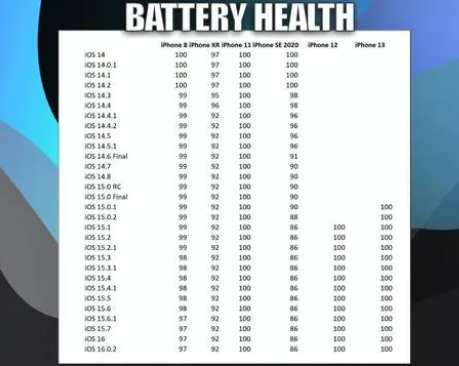 灵丘苹果手机维修分享iOS16.0.2值得升级吗 