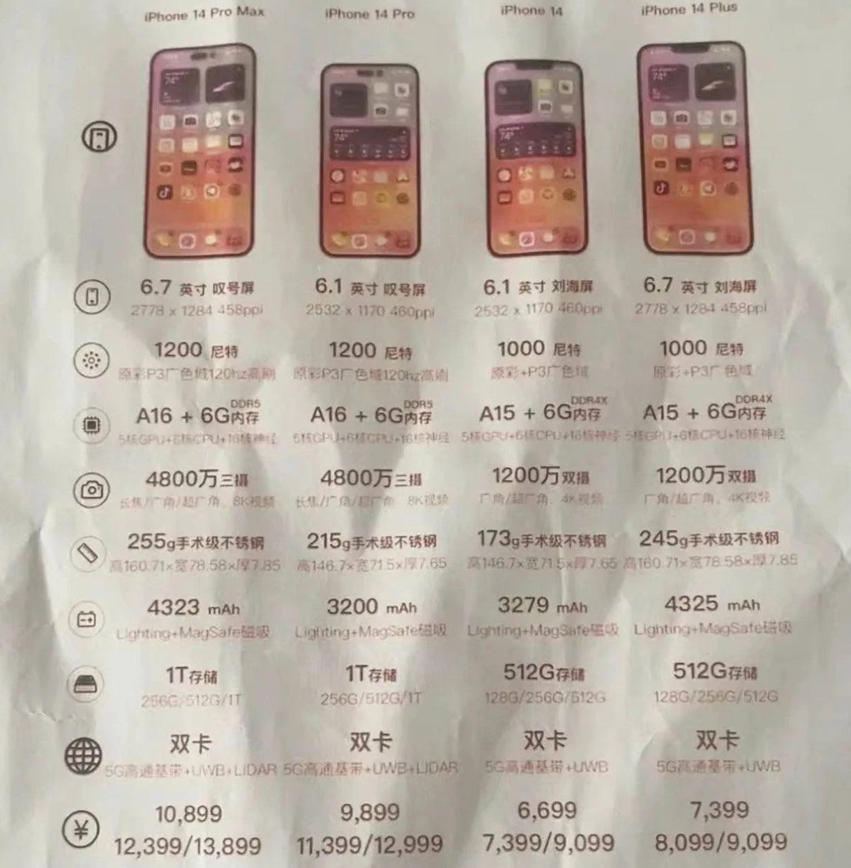 灵丘苹果14维修分享苹果 iPhone 14 预售价现身 