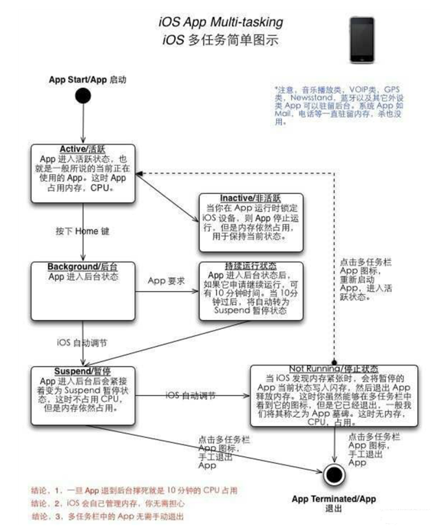 灵丘苹果手机维修分享iPhone 为什么不加大内存 
