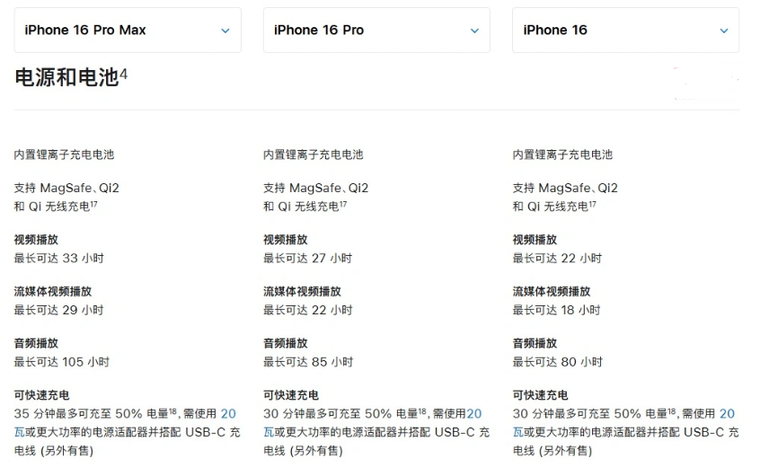 灵丘苹果手机维修分享 iPhone 16 目前实测充电峰值功率不超过 39W 