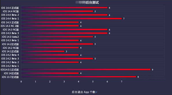 灵丘苹果手机维修分享iOS14.5beta1续航怎么样 