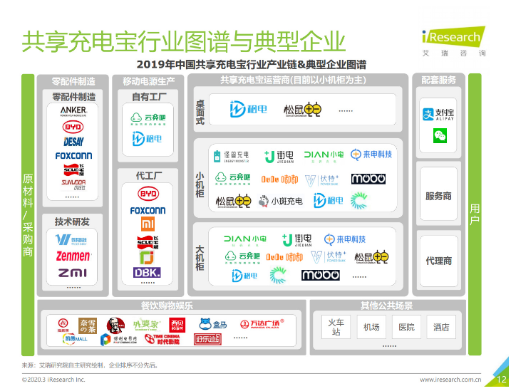 灵丘苹果手机维修分享iPhone 12 如何安全使用共享充电宝 