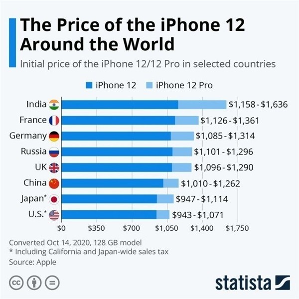 灵丘苹果手机维修分享哪个购买iPhone 12/12 Pro更便宜 