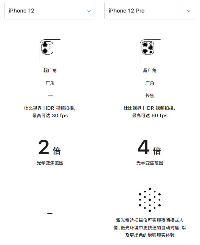 灵丘苹果手机维修分享苹果 iPhone 12 与 iPhone 12 Pro 选哪款 